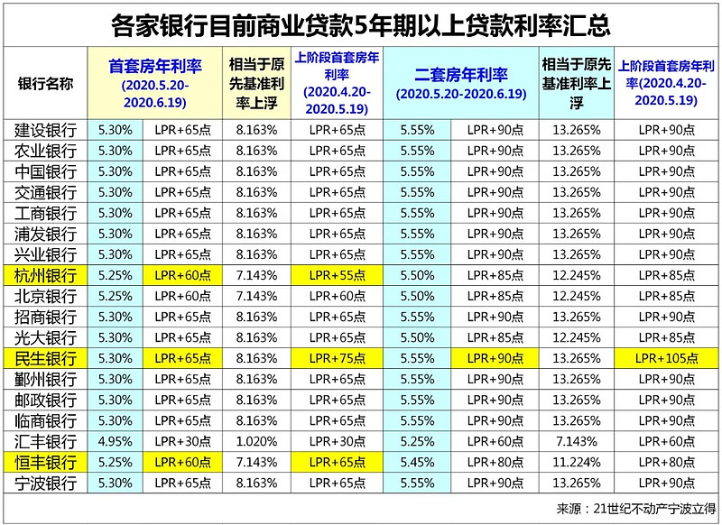 天津市南开区房产抵押贷款办理流程. 房产抵押贷款利率. 房产抵押贷款注意事项